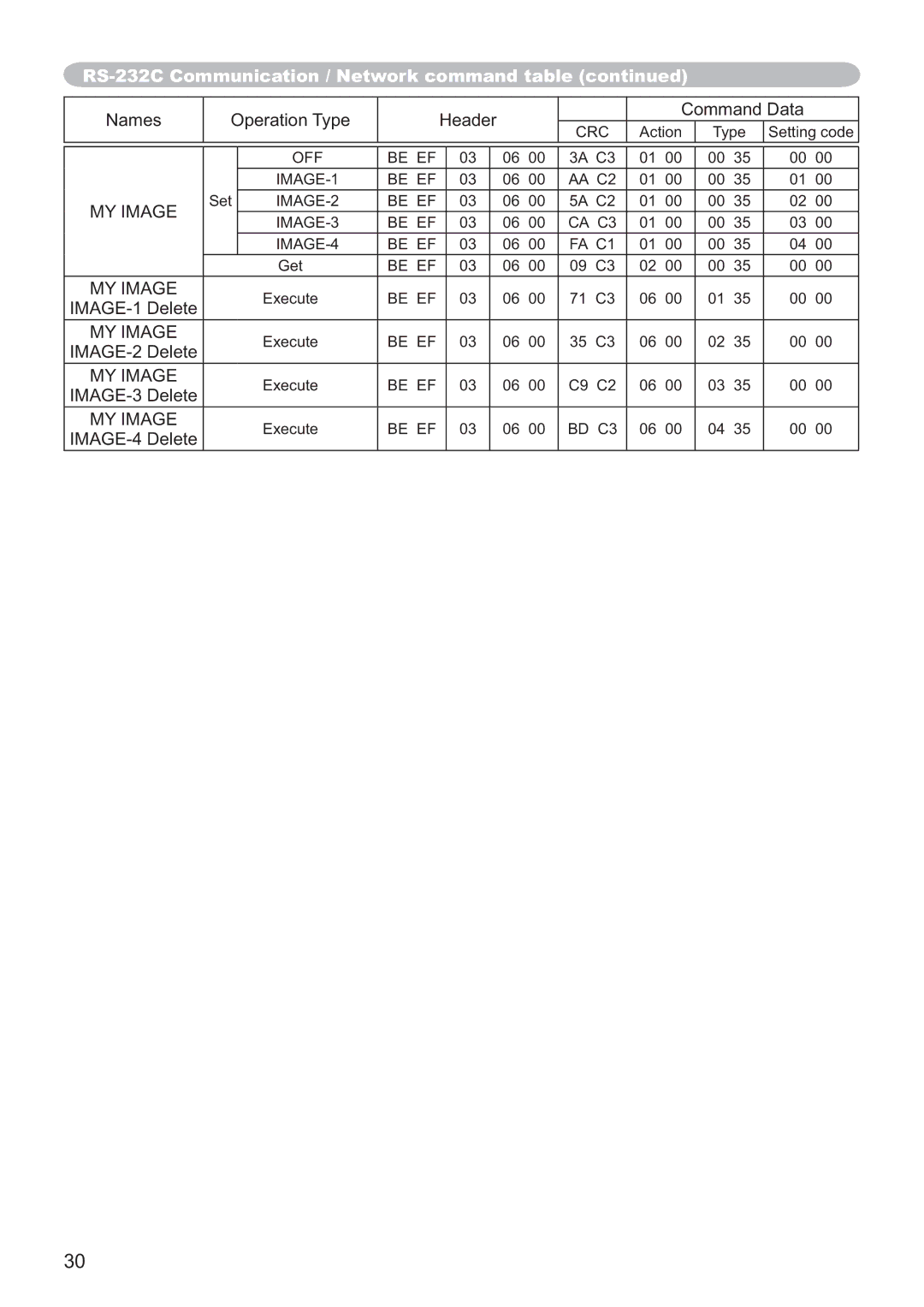 Hitachi CP-X3014WN, CP-X4014WN, CP-WX3014WN, CP-X2514WN user manual MY Image 