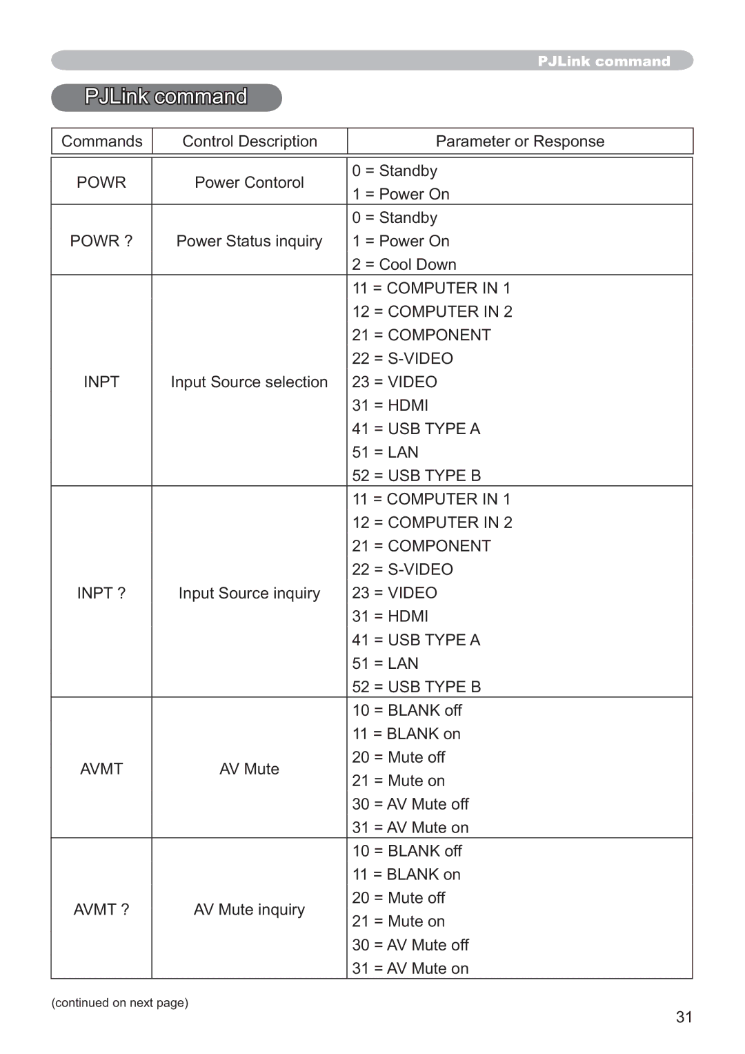 Hitachi CP-X2514WN, CP-X4014WN, CP-WX3014WN, CP-X3014WN user manual PJLink command, Avmt ? 