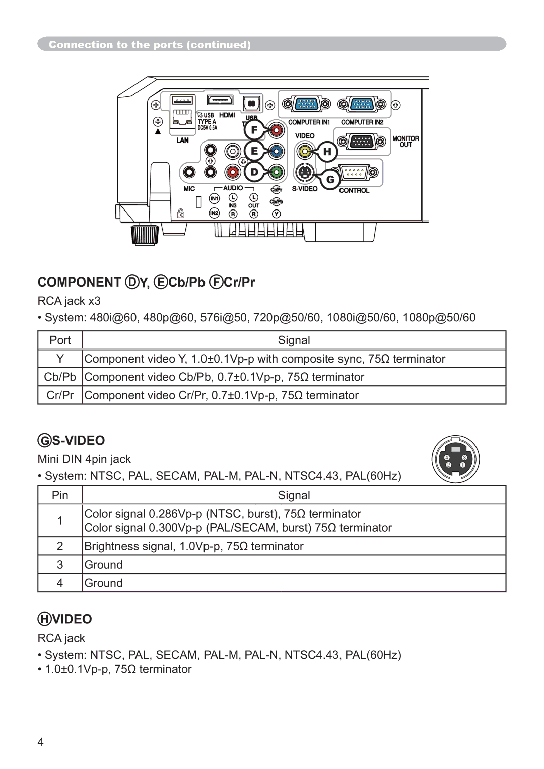 Hitachi CP-X4014WN, CP-WX3014WN, CP-X3014WN, CP-X2514WN user manual Video 