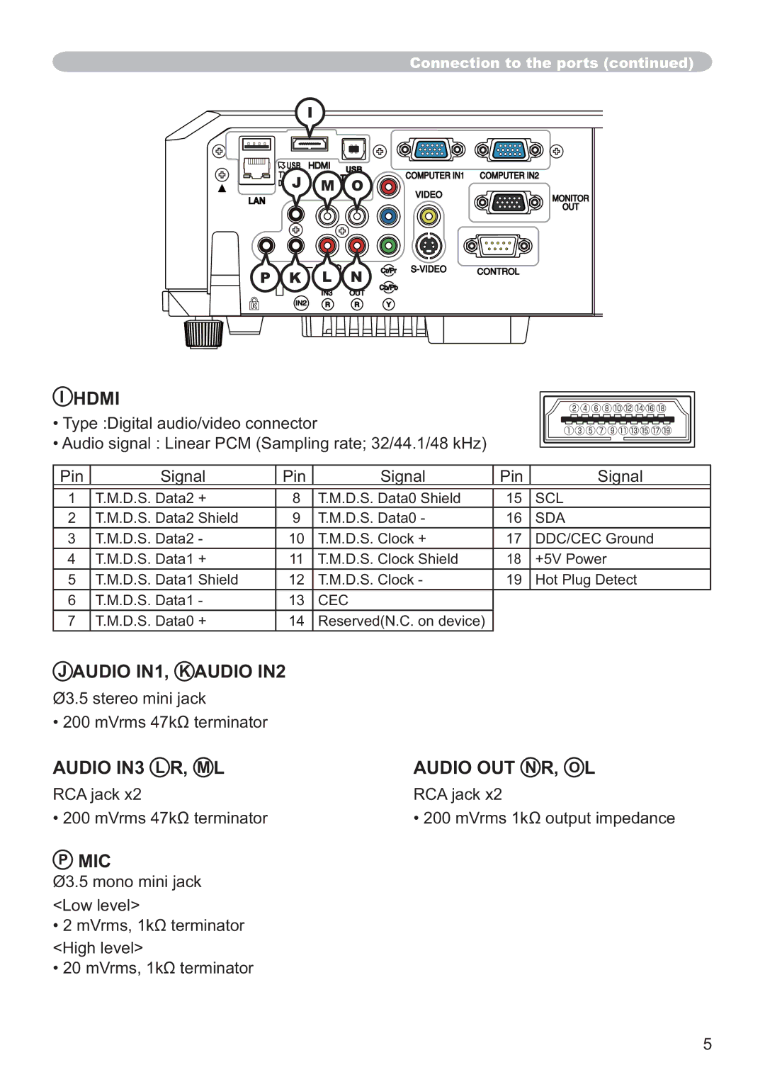 Hitachi CP-WX3014WN, CP-X4014WN, CP-X3014WN, CP-X2514WN user manual Scl, Sda, Cec 