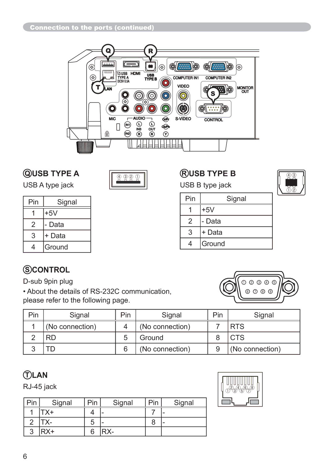 Hitachi CP-X3014WN, CP-X4014WN, CP-WX3014WN, CP-X2514WN user manual USB Type a 