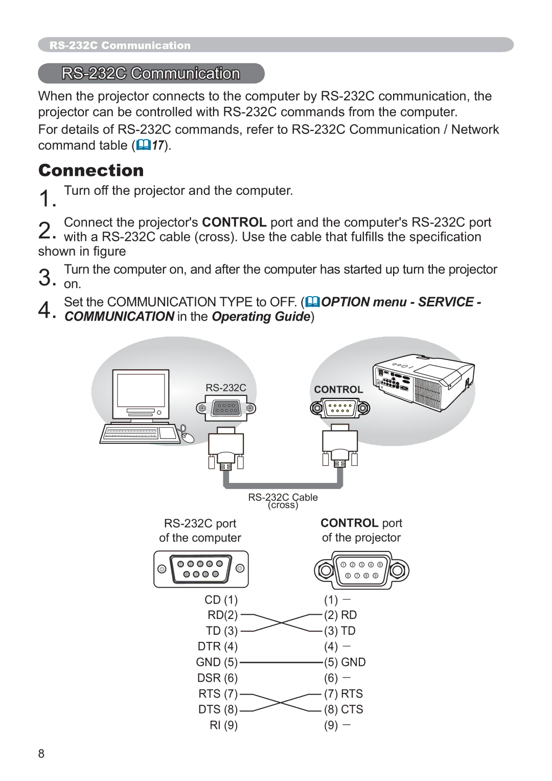 Hitachi CP-X4014WN, CP-WX3014WN, CP-X3014WN, CP-X2514WN user manual Connection, RS-232C Communication 