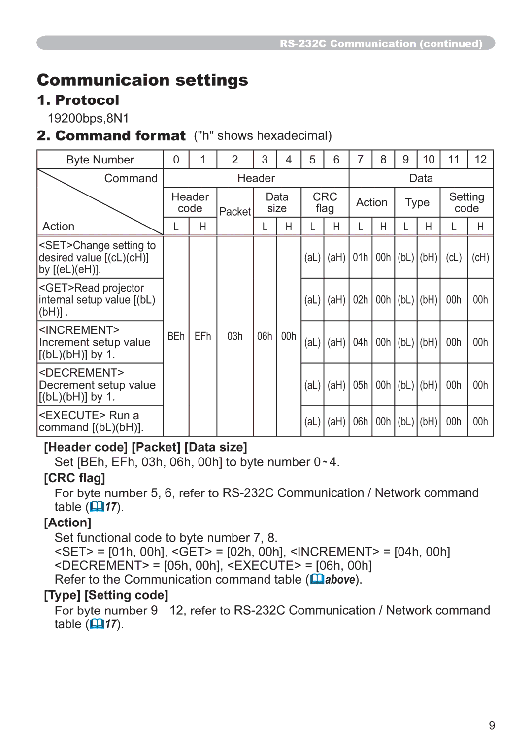 Hitachi CP-WX3014WN, CP-X4014WN, CP-X3014WN, CP-X2514WN user manual Communicaion settings, Protocol 