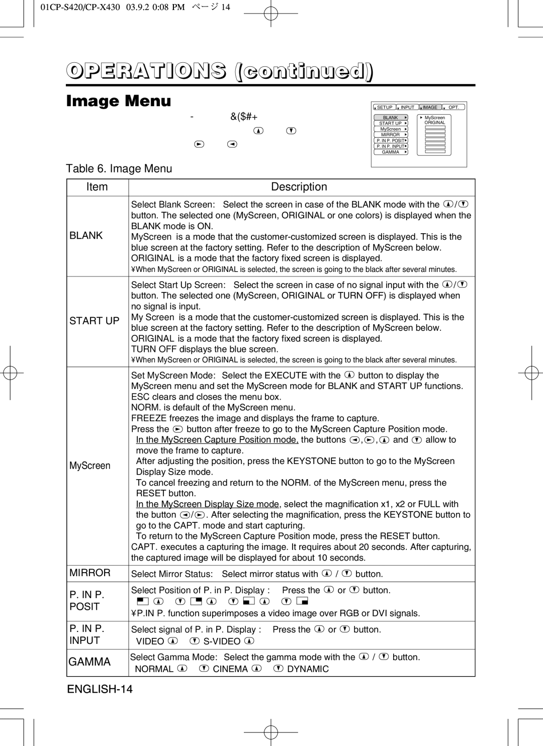 Hitachi CP-X430 user manual Image Menu Description, Start UP, Mirror, Posit 