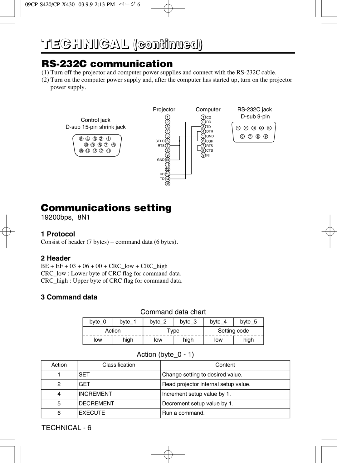 Hitachi CP-X430 user manual RS-232C communication, Communications setting, Protocol, Header, Command data 