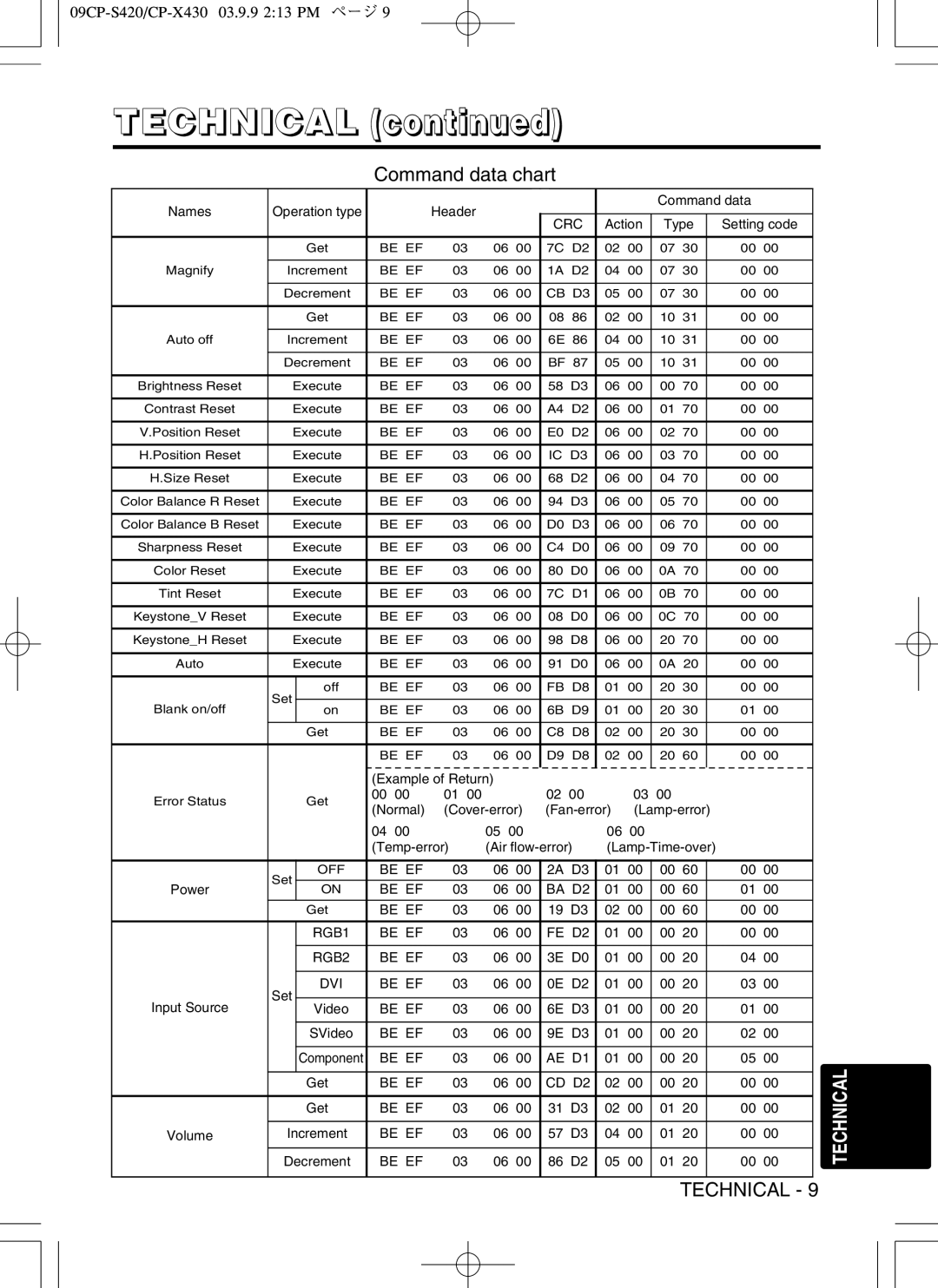 Hitachi CP-X430 user manual Be EF BA D2 