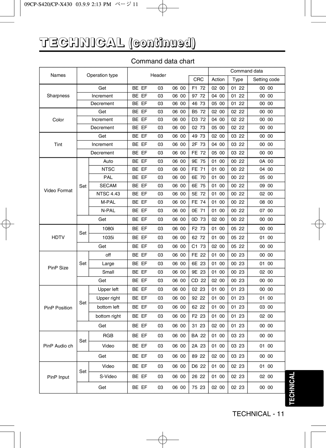 Hitachi CP-X430 user manual Be EF Ntsc PAL 