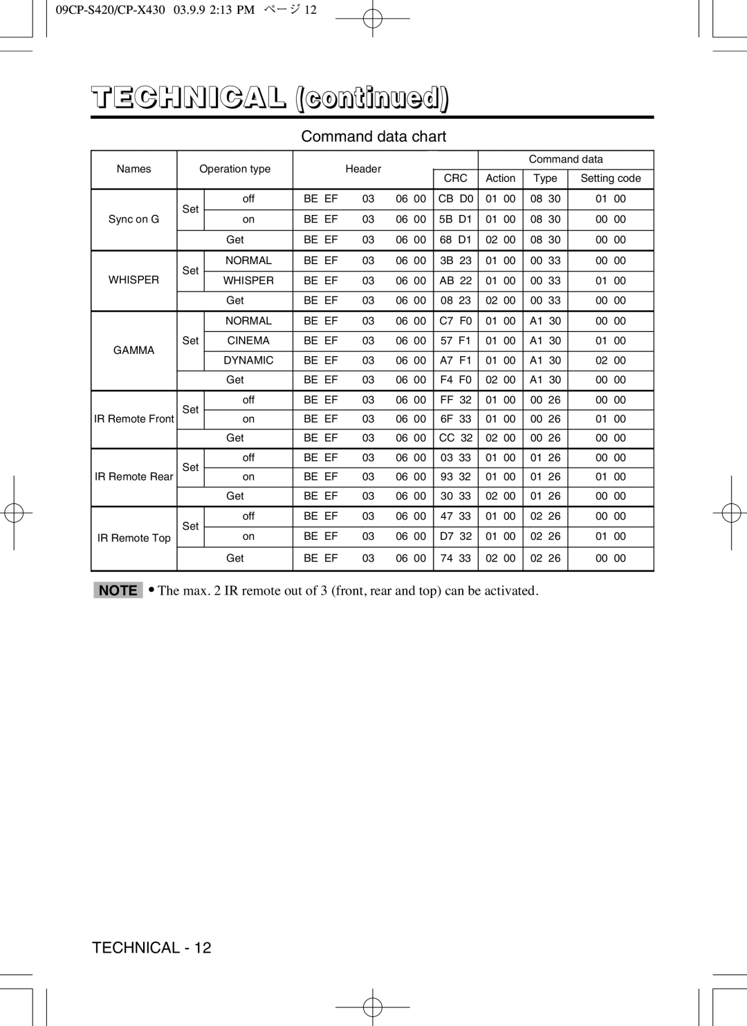 Hitachi CP-X430 user manual Be EF CB D0 