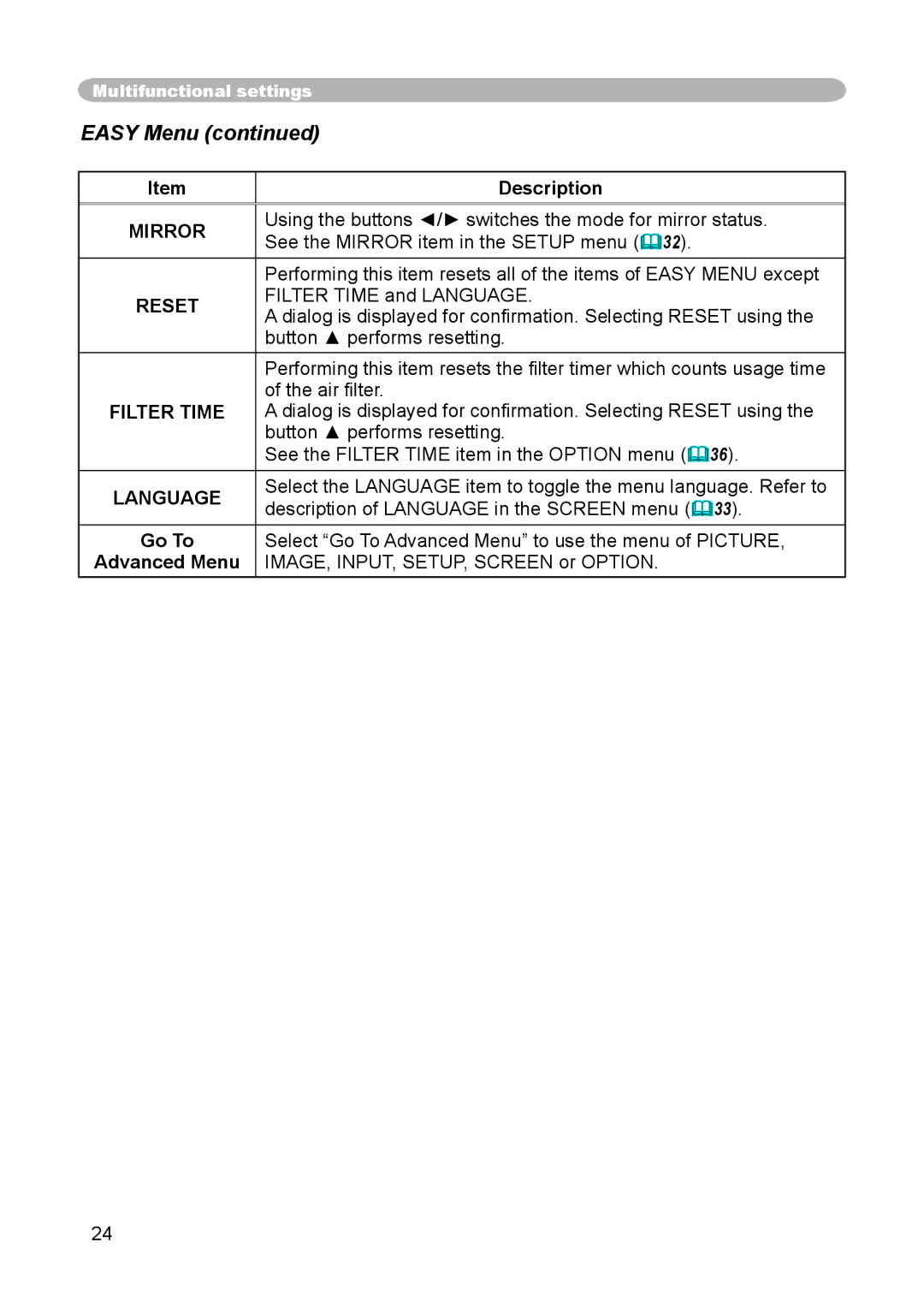 Hitachi CP-X440, CP-X444 user manual Easy Menu, Mirror Reset Filter Time Language, Go To Advanced Menu Description 