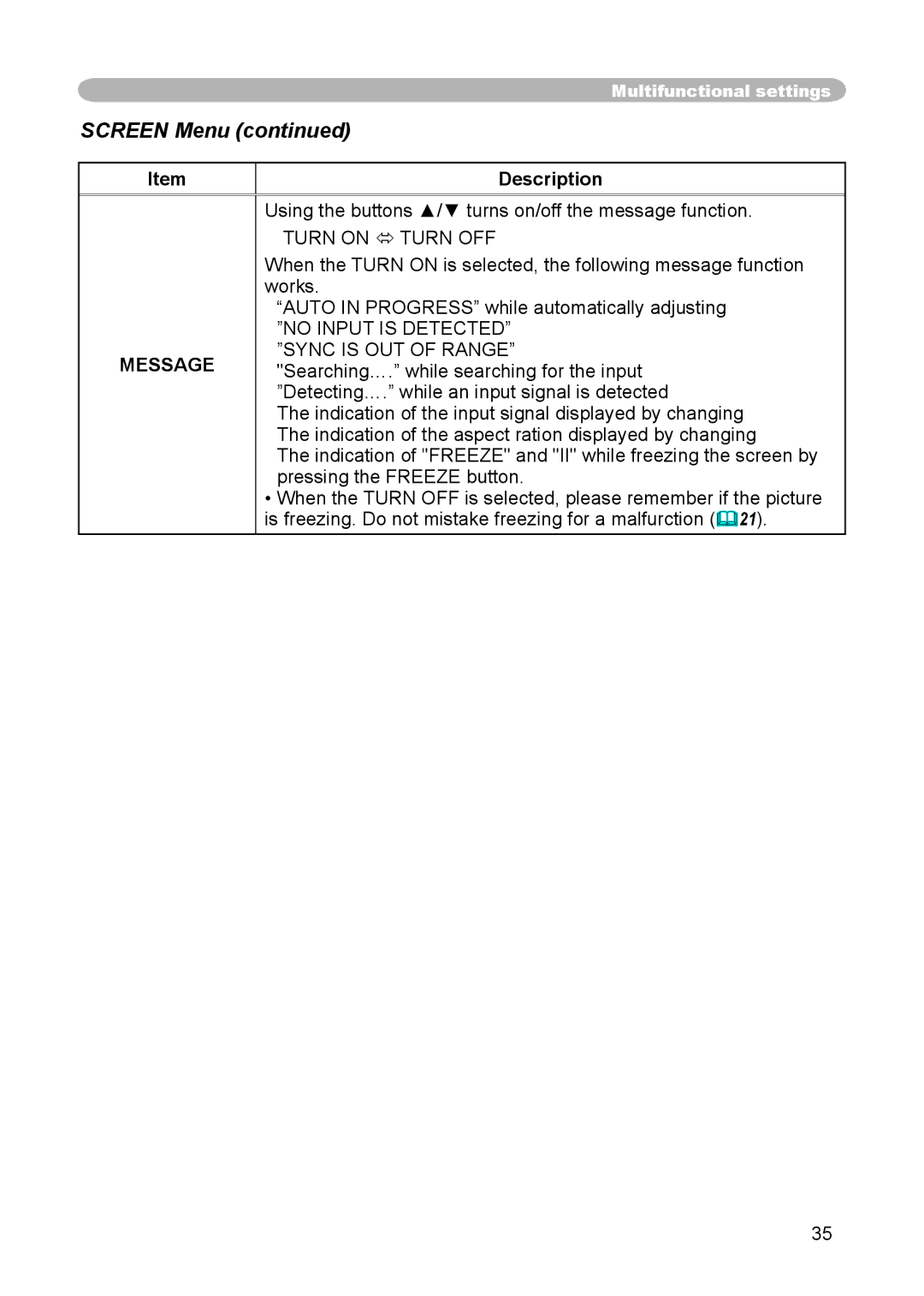 Hitachi CP-X444, CP-X440 user manual Message, No Input is Detected Sync is OUT of Range 