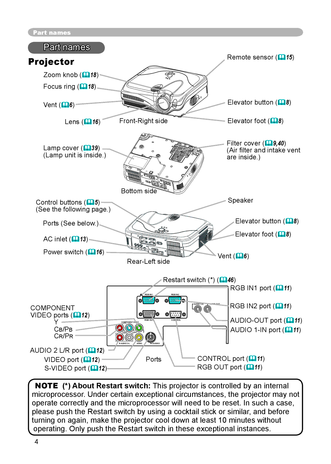 Hitachi CP-X440, CP-X444 user manual Projector, Component, Cb/Pb, Cr/Pr 