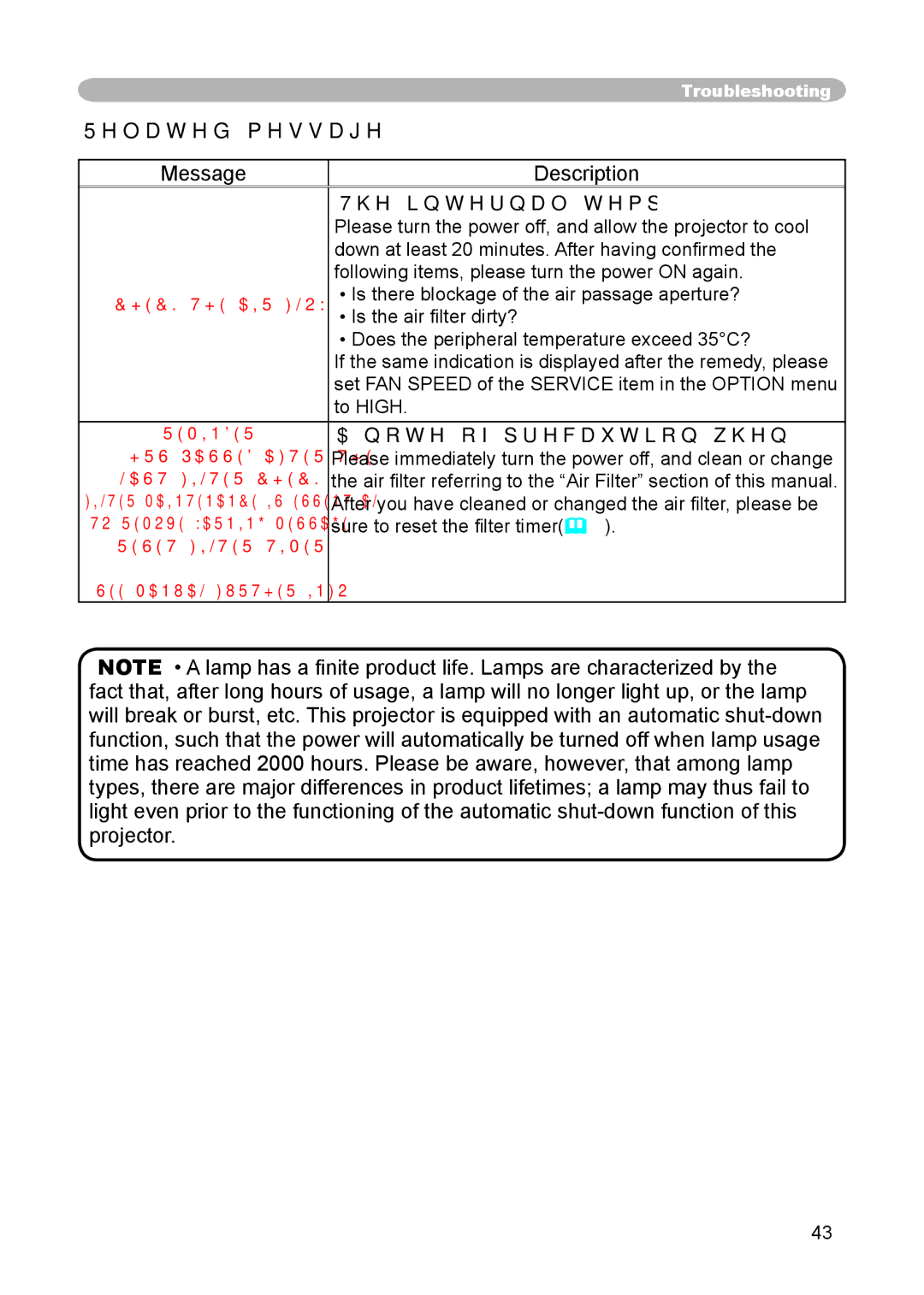 Hitachi CP-X444, CP-X440 user manual Related messages, Internal temperature is rising 