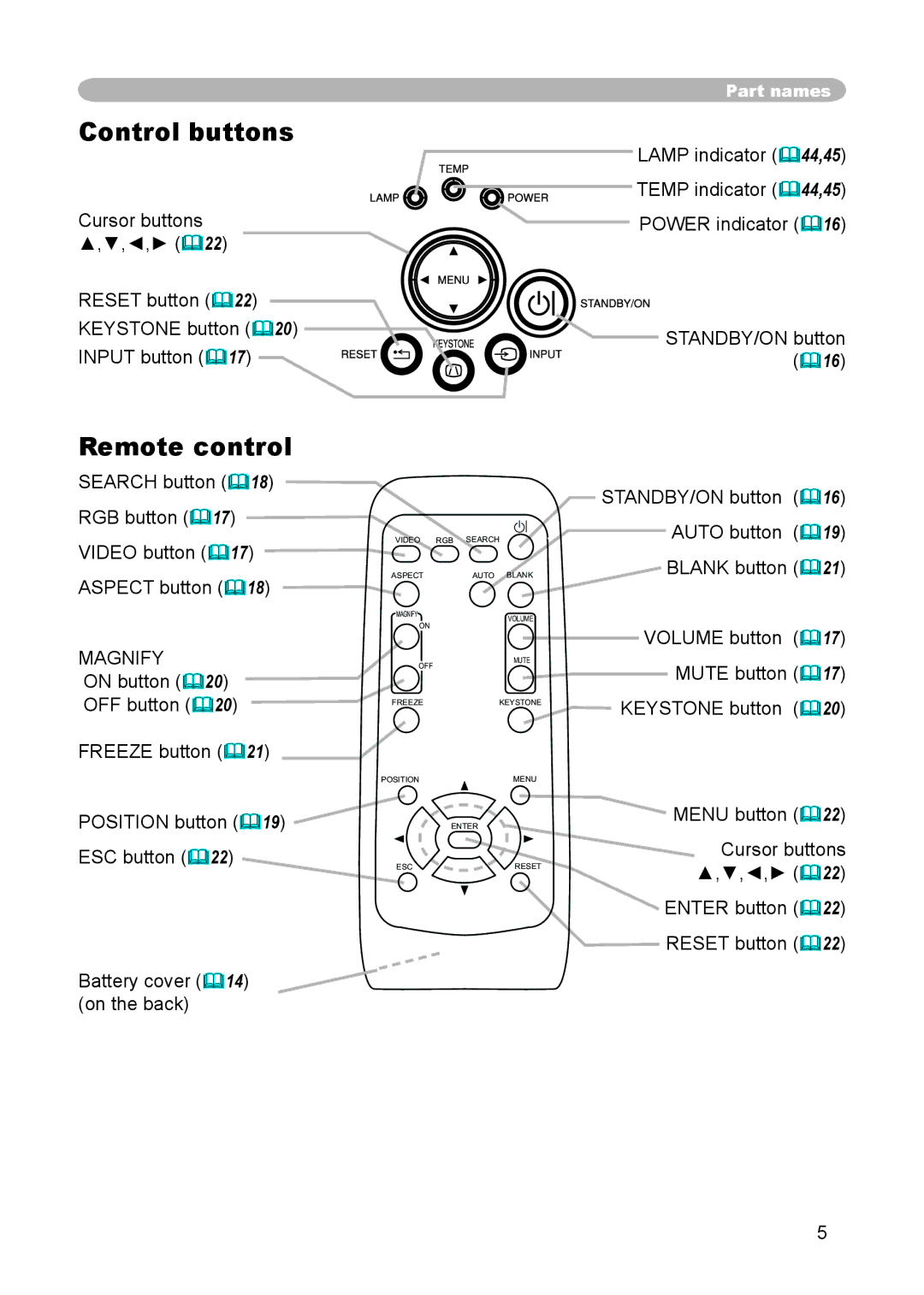 Hitachi CP-X444, CP-X440 user manual Control buttons, Remote control, Magnify 