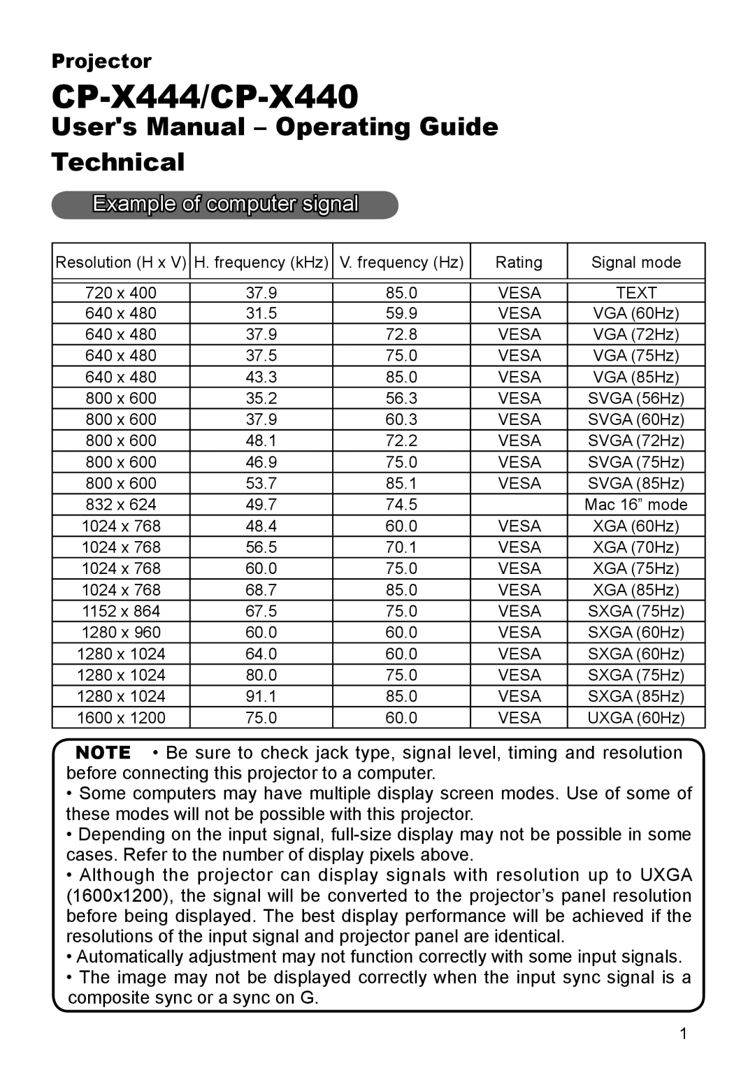 Hitachi CP-X440, CP-X444 user manual Example of computer signal, Vesa Text 