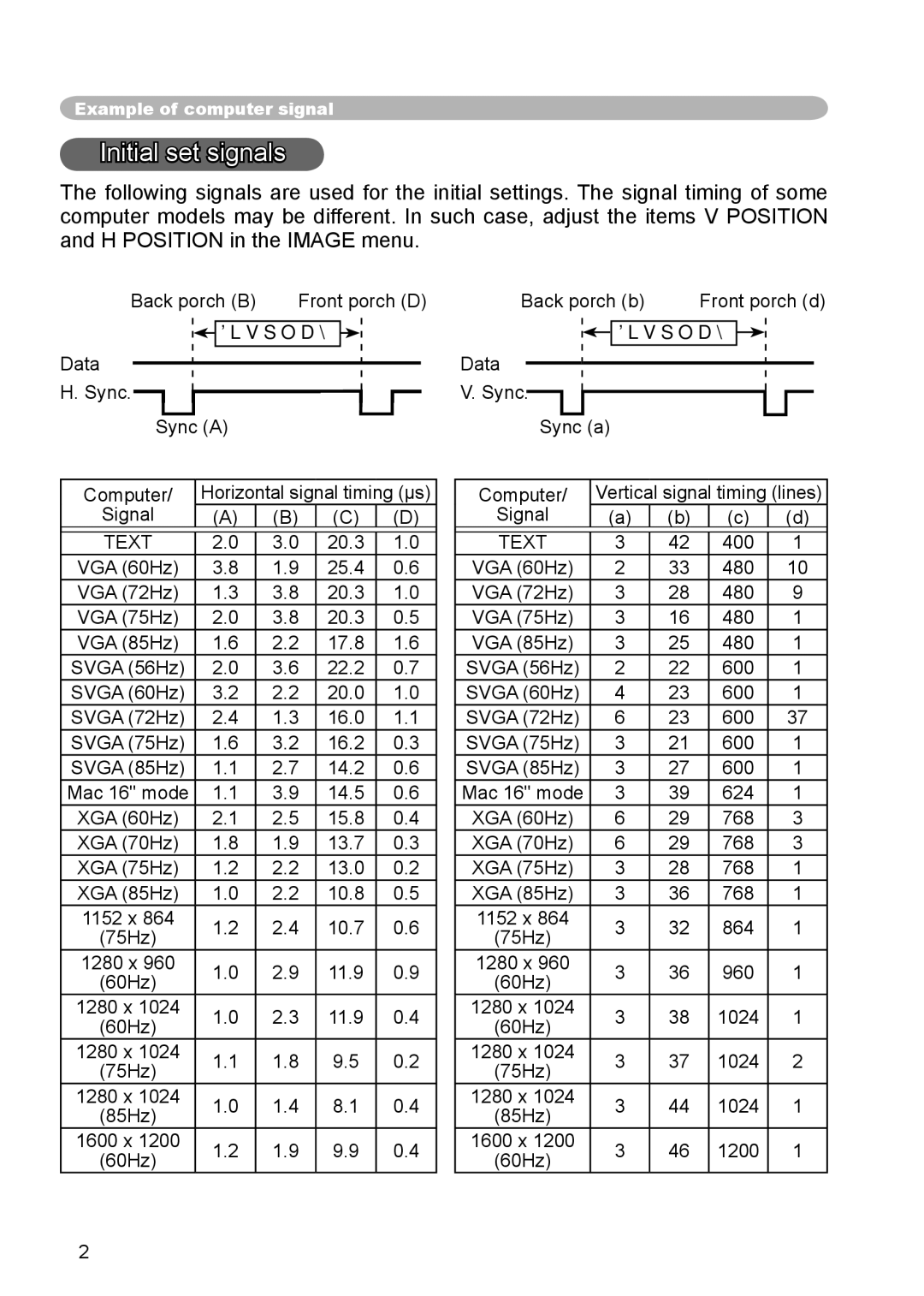 Hitachi CP-X444, CP-X440 user manual Initial set signals 