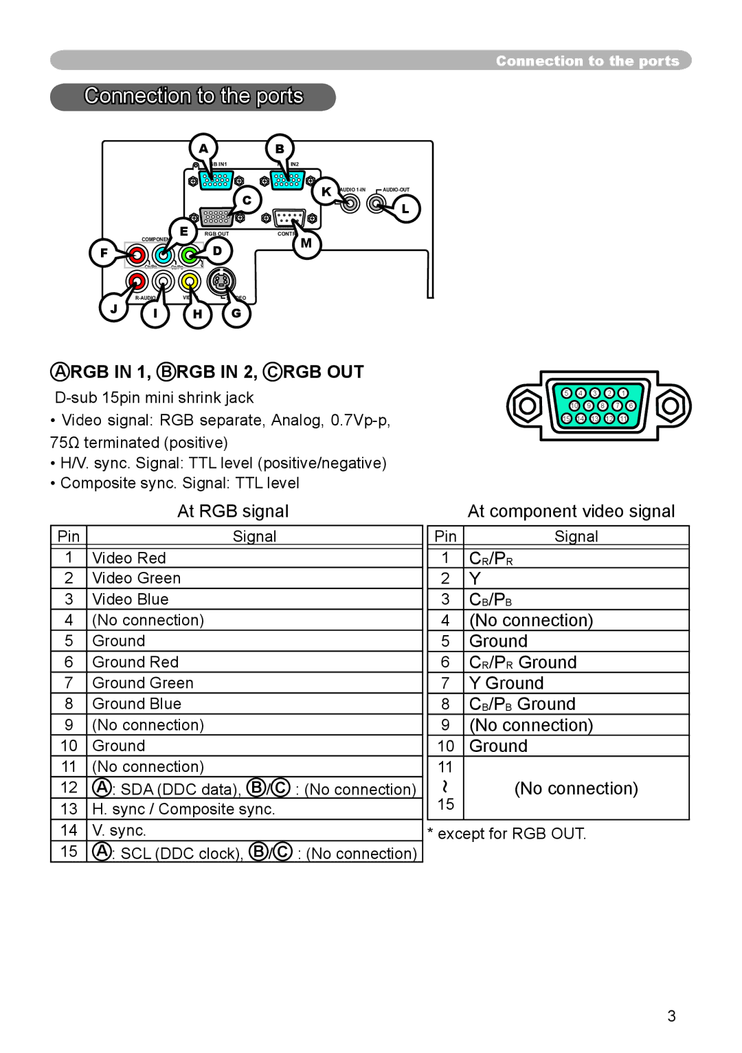 Hitachi CP-X440, CP-X444 user manual Connection to the ports, RGB in 1, B RGB in 2, C RGB OUT 