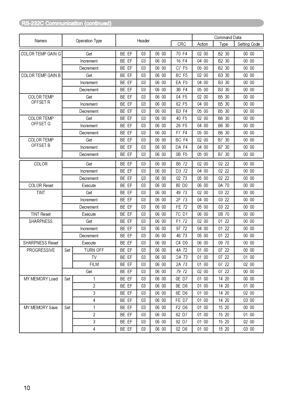 Hitachi CP-X444, CP-X440 user manual Color Temp Gain G 