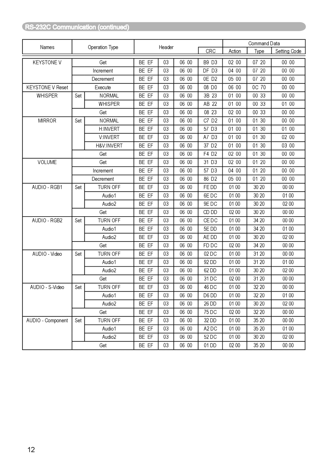 Hitachi CP-X444, CP-X440 user manual Keystone 