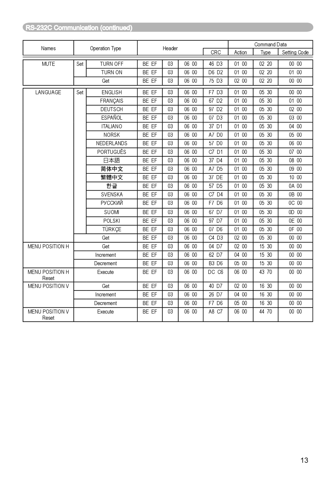 Hitachi CP-X440, CP-X444 user manual Mute 