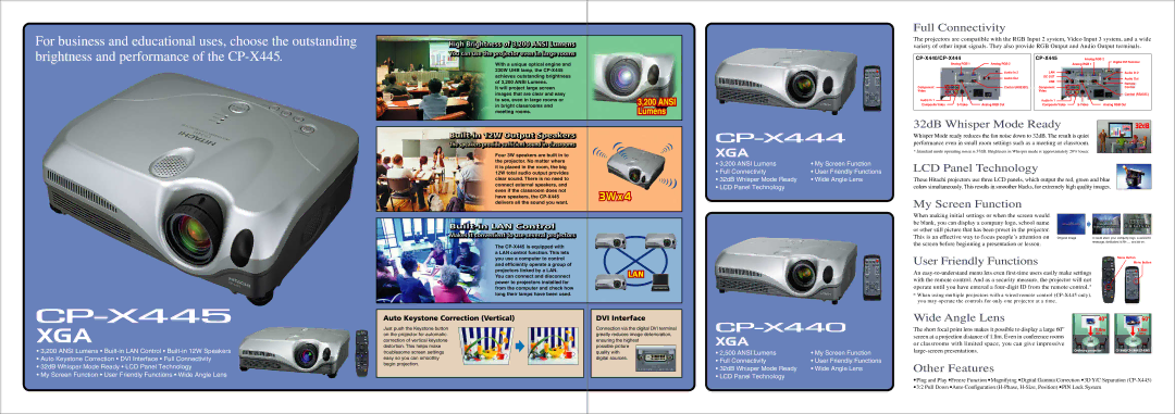 Hitachi specifications CP-X440/CP-X444 CP-X445, Lan Dc Out Usb 