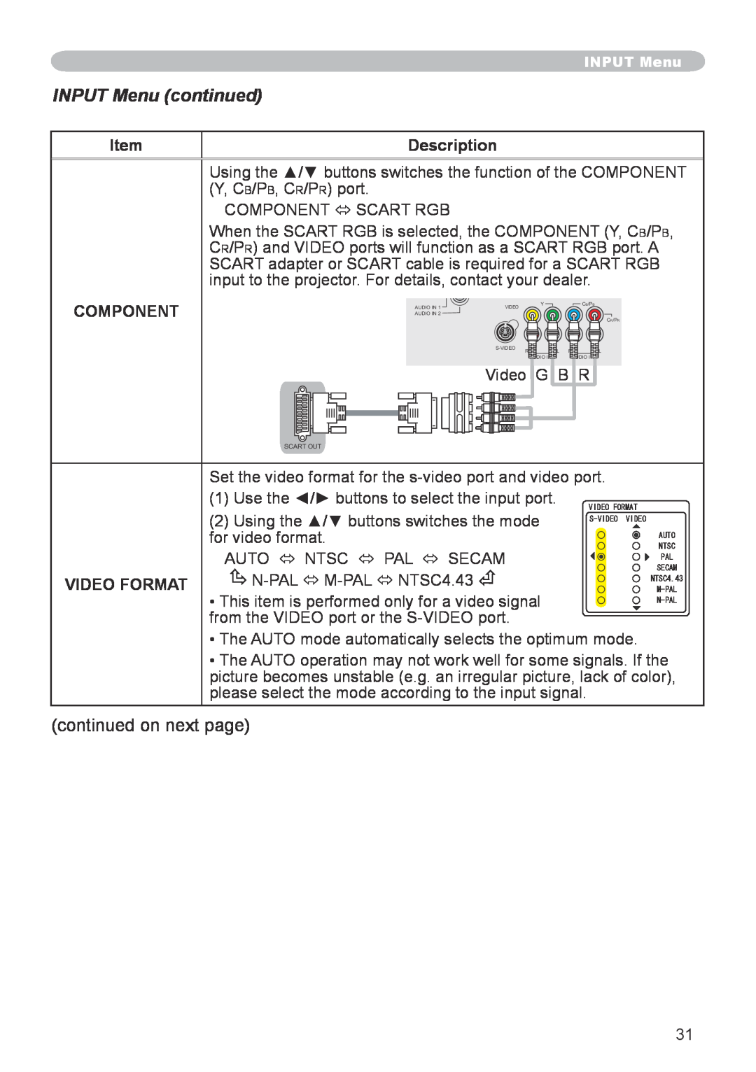 Hitachi CP-X600 user manual INPUT Menu continued, Description, Component, Video Format 
