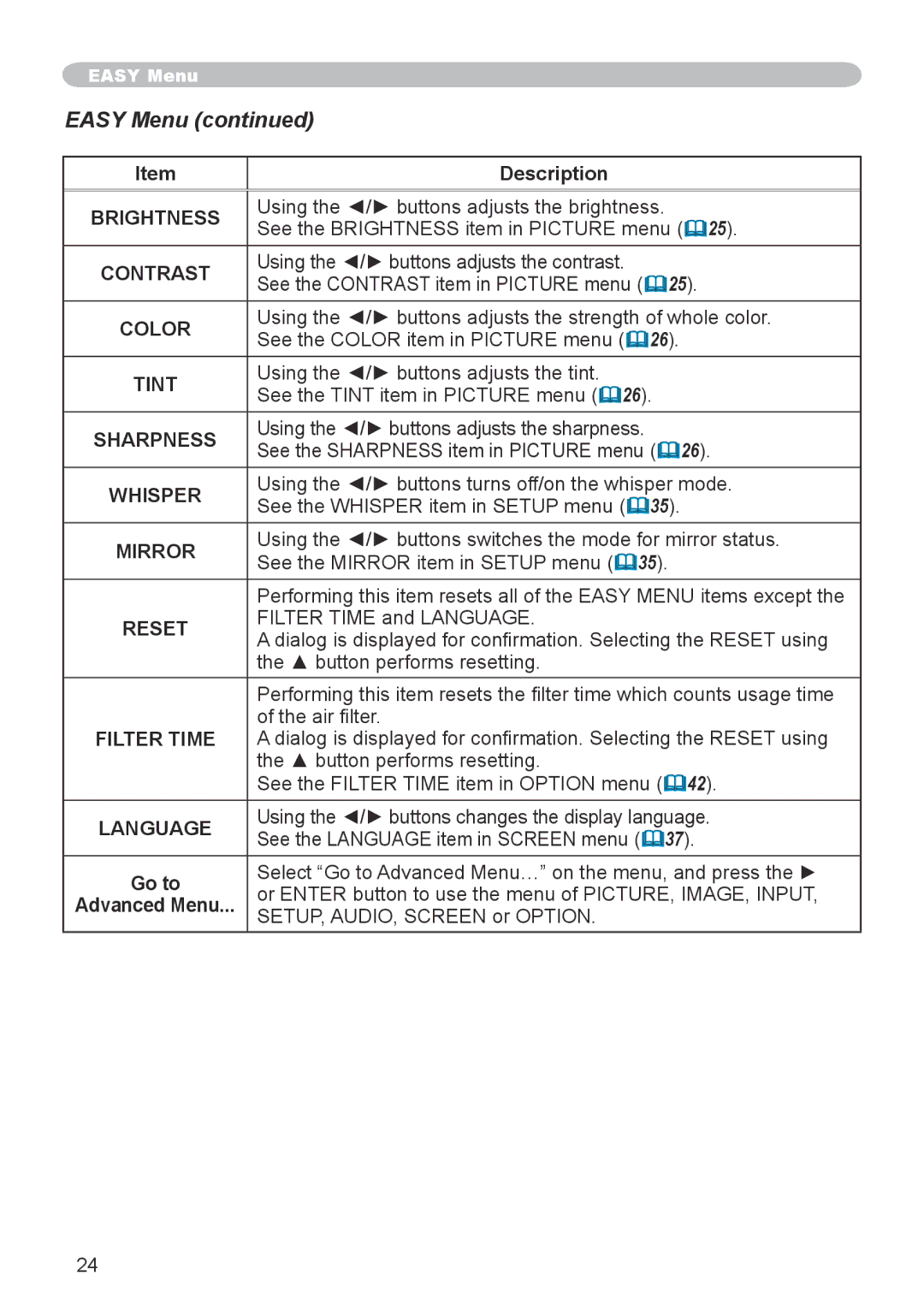 Hitachi CP-X600 user manual Easy Menu 