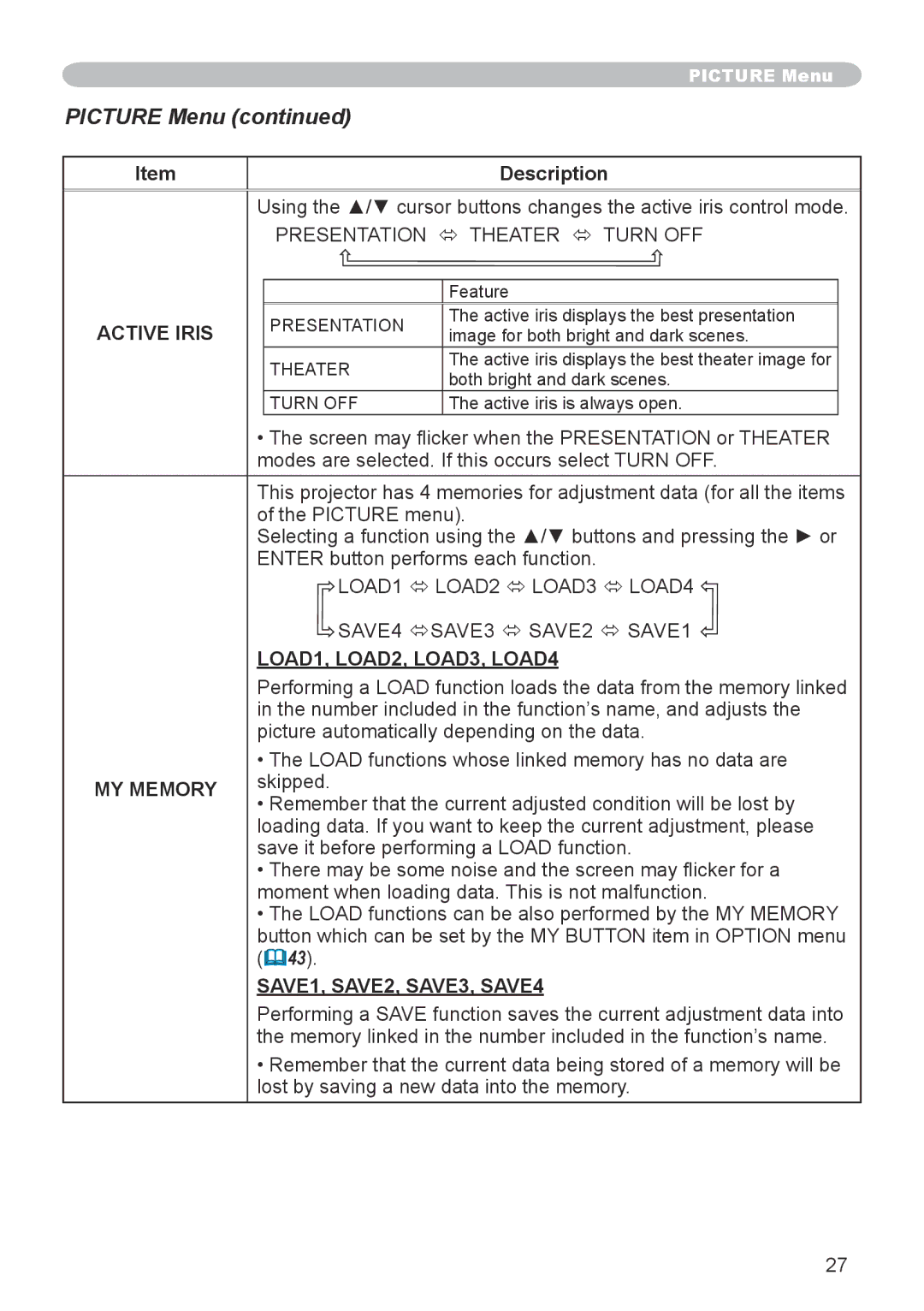 Hitachi CP-X600 user manual Active Iris, LOAD1, LOAD2, LOAD3, LOAD4, MY Memory, SAVE1, SAVE2, SAVE3, SAVE4 