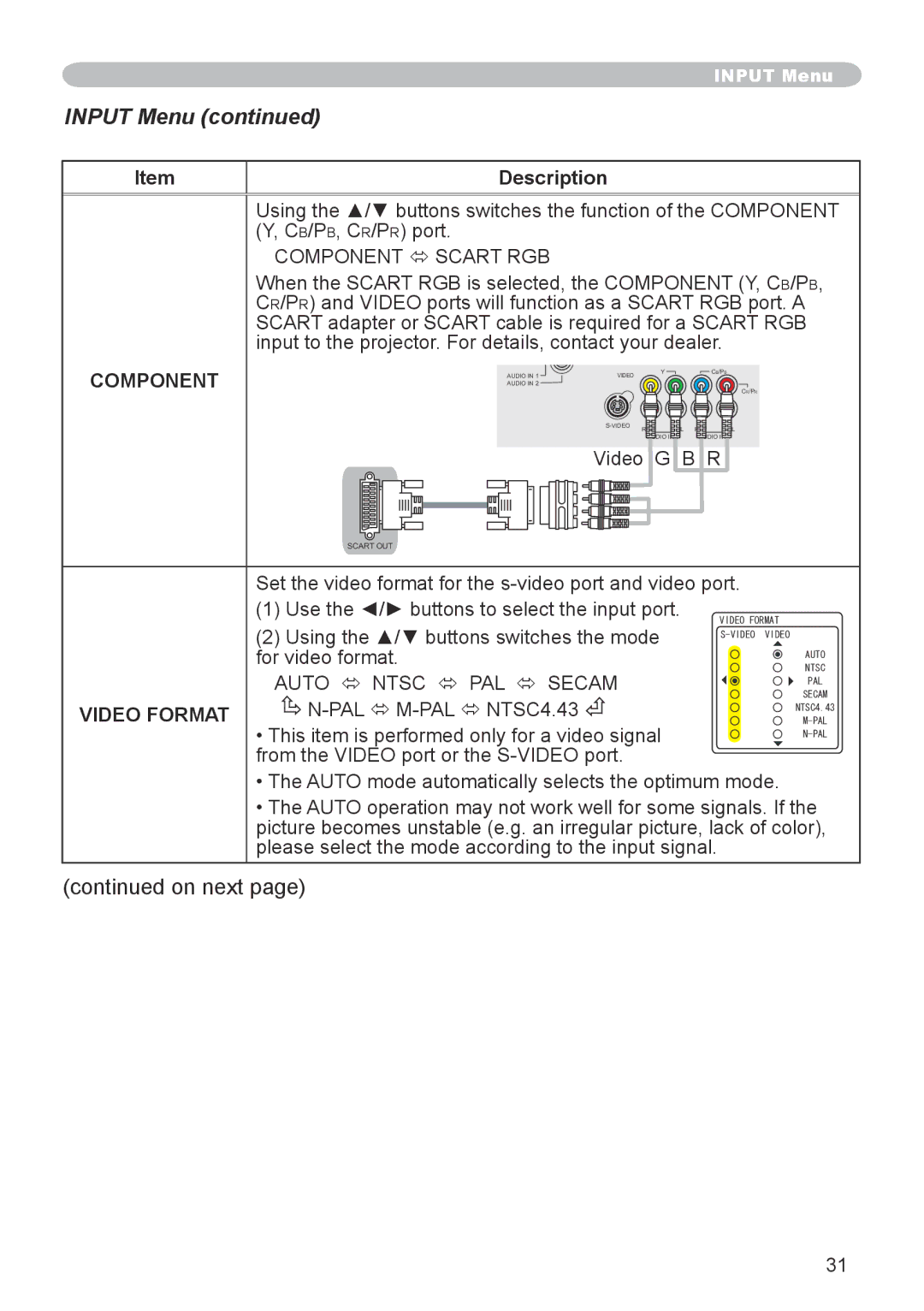 Hitachi CP-X600 user manual Input Menu, Component, Video Format 