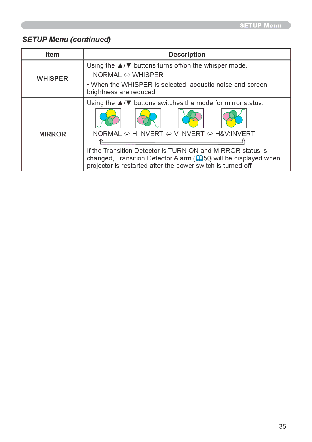 Hitachi CP-X600 user manual Setup Menu 