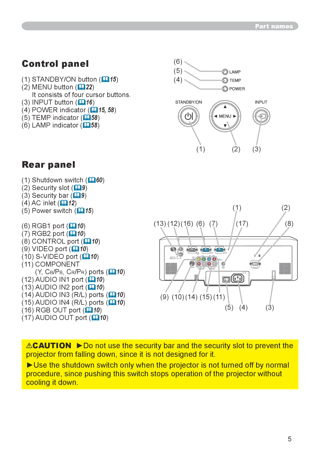 Hitachi CP-X600 user manual Control panel, Rear panel, CB/PB, CR/PR ports 10 