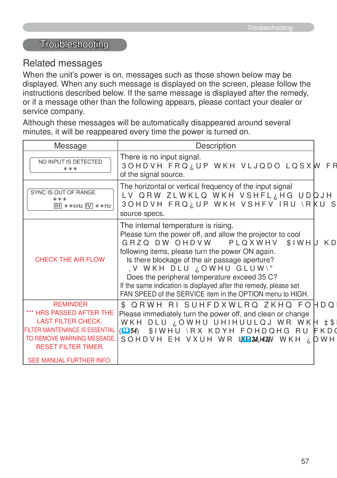 Hitachi CP-X600 user manual Troubleshooting, Related messages, There is no input signal, Is not within the specified range 