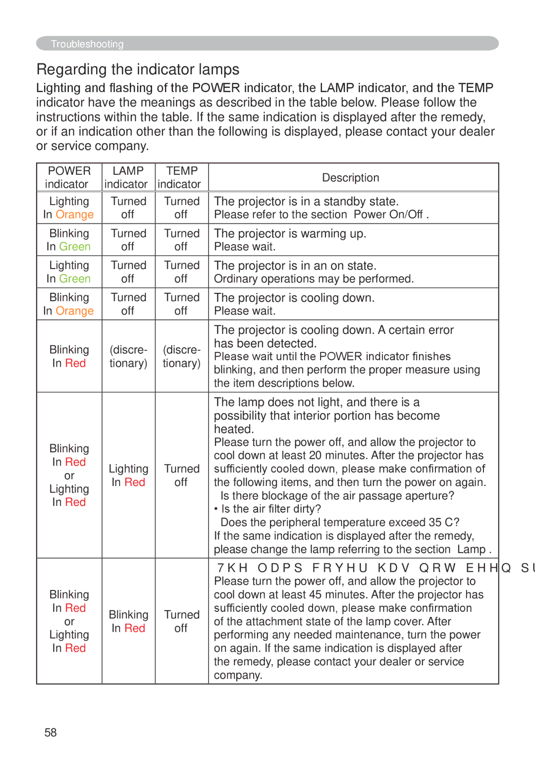 Hitachi CP-X600 user manual Regarding the indicator lamps 