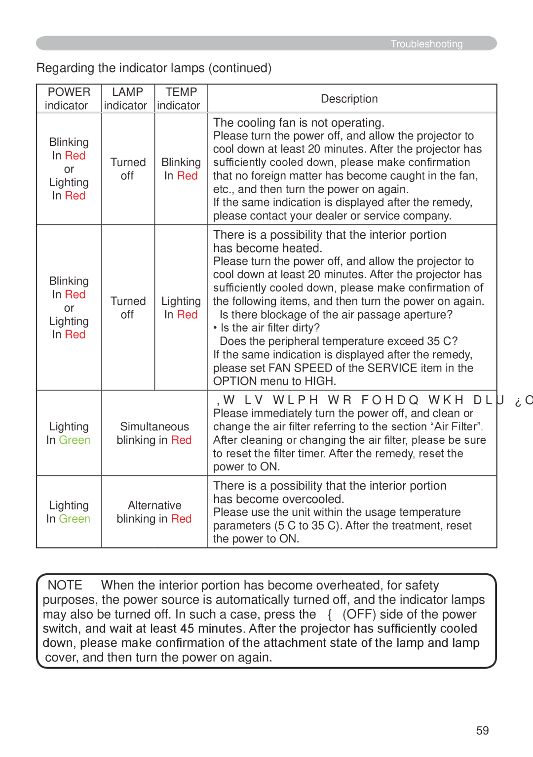 Hitachi CP-X600 user manual Regarding the indicator lamps 