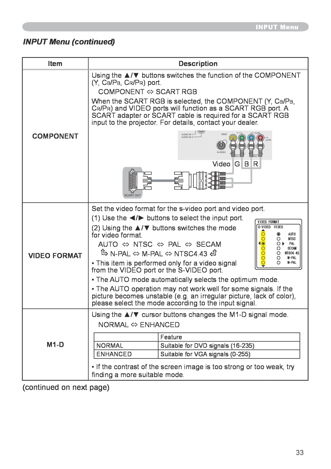 Hitachi CP-X608 user manual INPUT Menu continued, Description, Component, M1-D, 8+&114/#6, 58+&1 