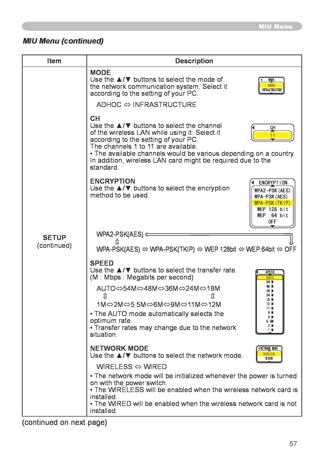 Hitachi CP-X608 user manual MIU Menu continued, Description, Encryption, Setup, Speed, Network Mode 