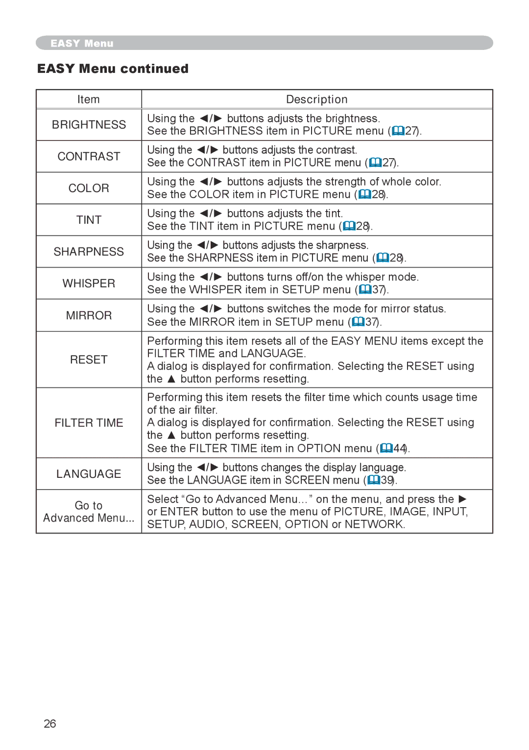 Hitachi CP-X608 user manual Easy Menu 