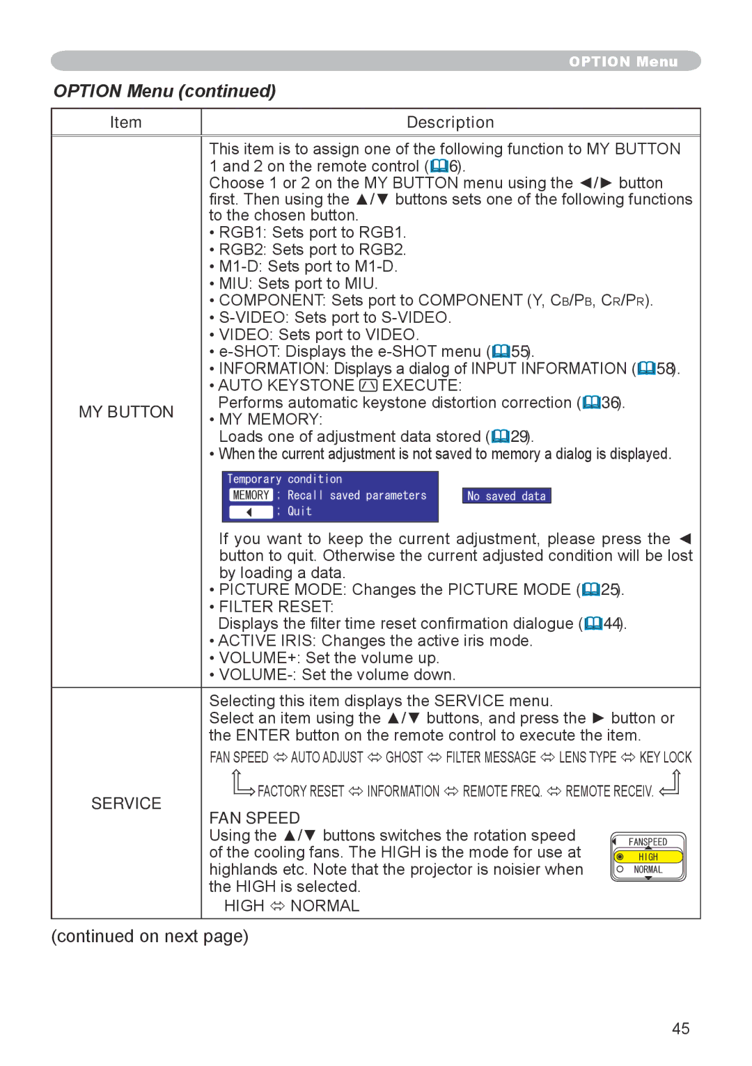 Hitachi CP-X608 user manual MY Button, Service, FAN Speed 