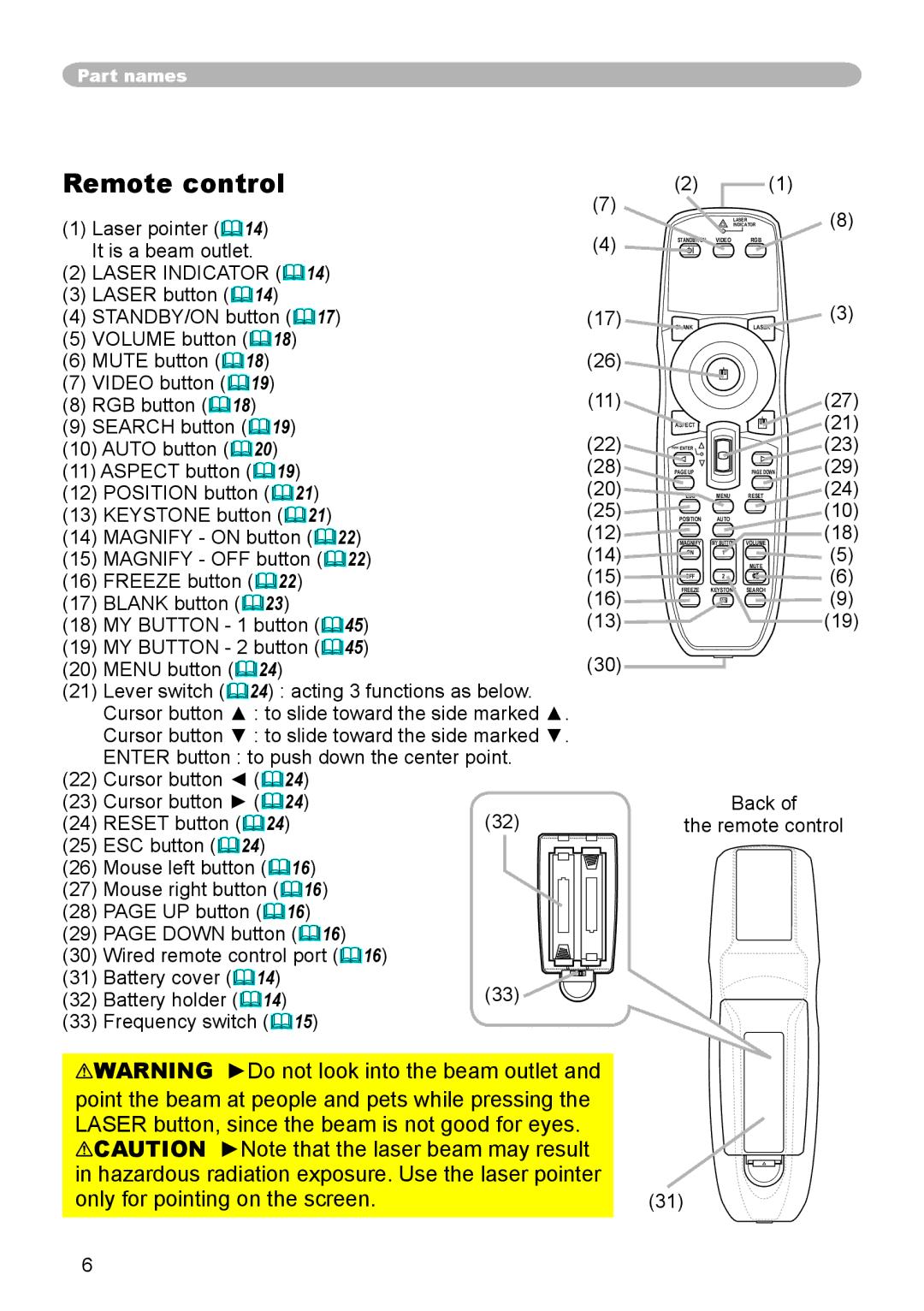 Hitachi CP-X608 user manual Laser pointer 14 It is a beam outlet, Laser Indicator 14, Back Remote control 