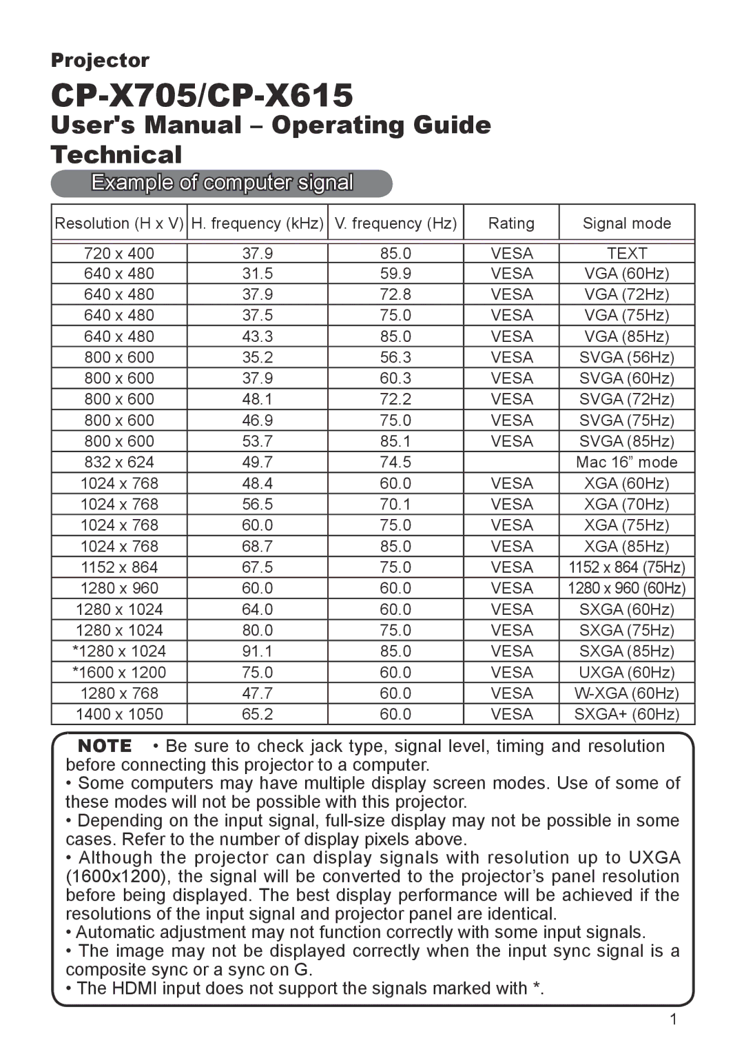 Hitachi user manual CP-X705/CP-X615, Example of computer signal 