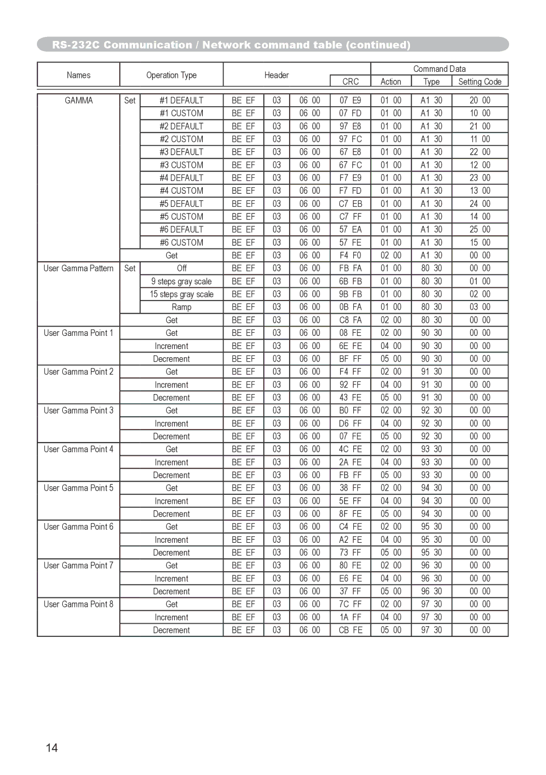 Hitachi CP-X615, CP-X705 user manual Be EF C7 FF 