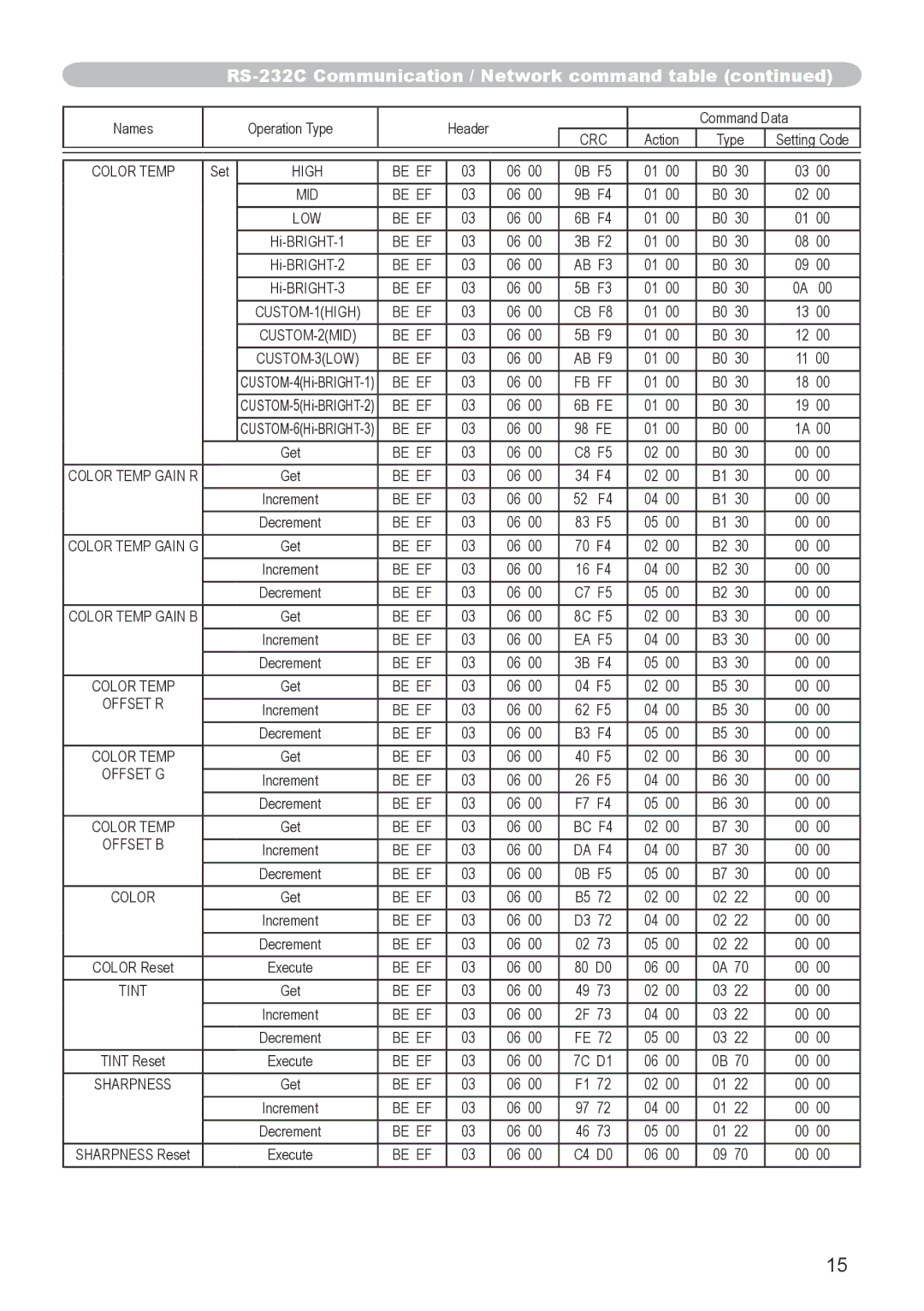 Hitachi CP-X705, CP-X615 user manual Be EF AB F3 