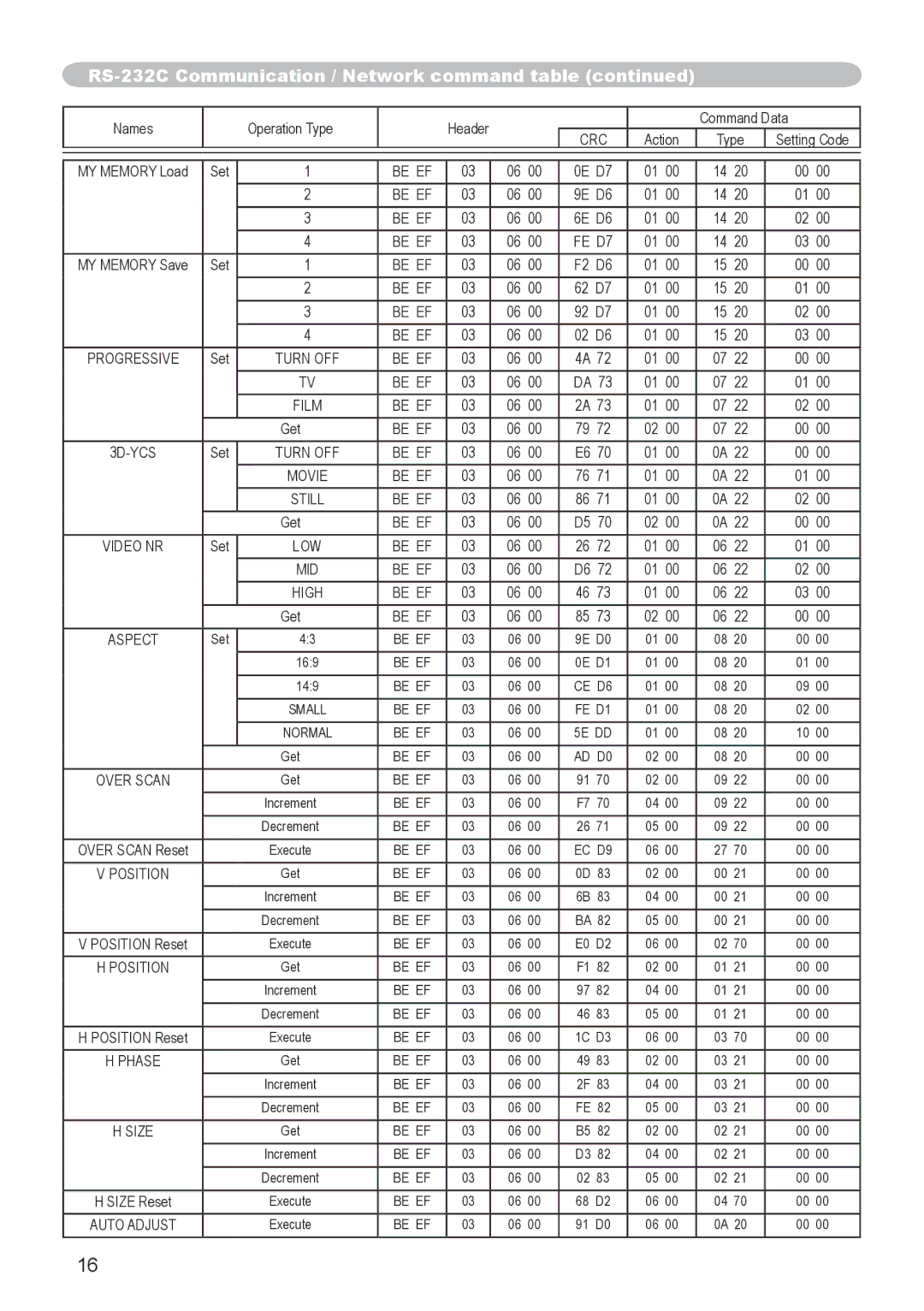 Hitachi CP-X615, CP-X705 user manual Be EF CE D6 