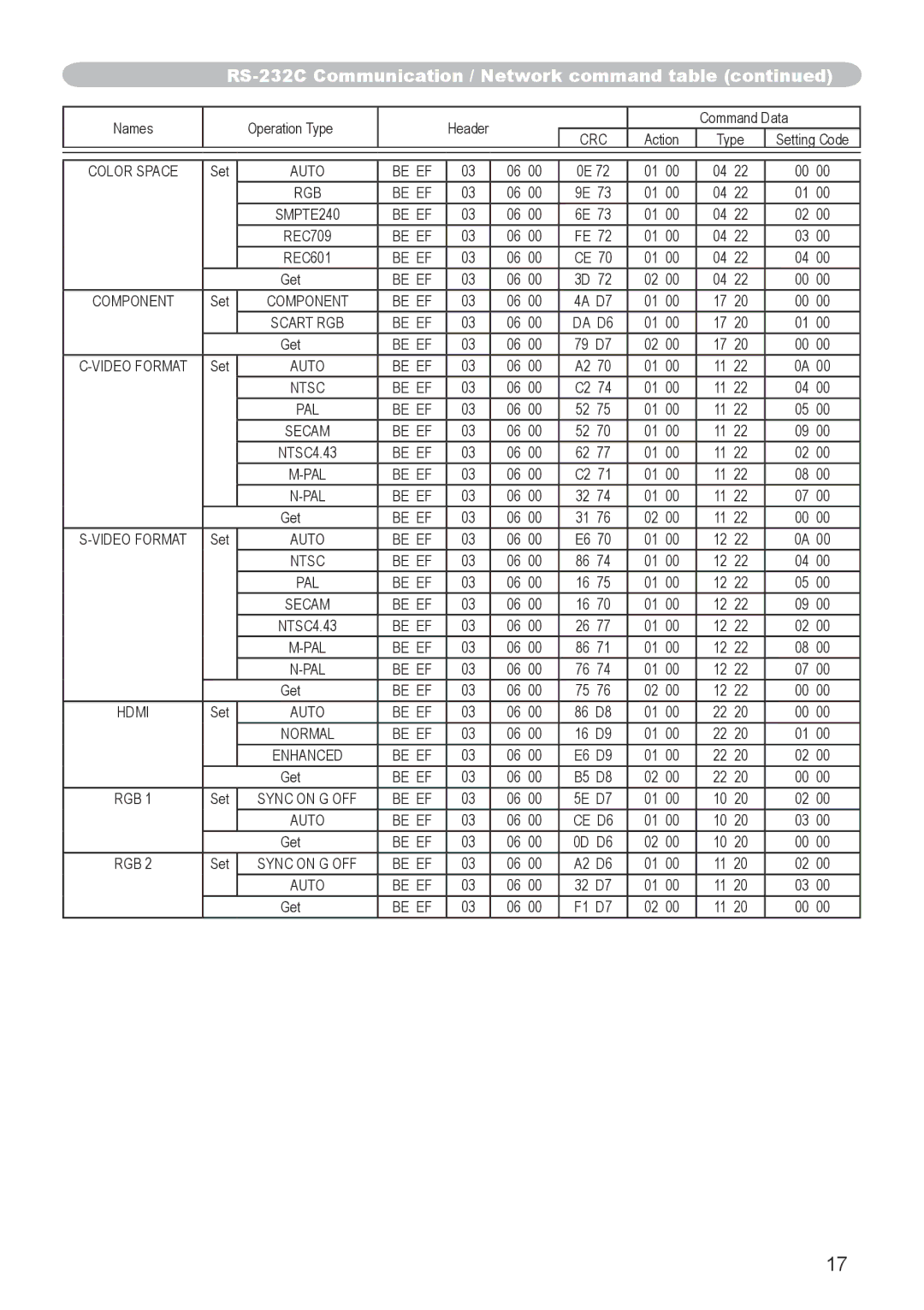 Hitachi CP-X705, CP-X615 user manual Be EF DA D6 