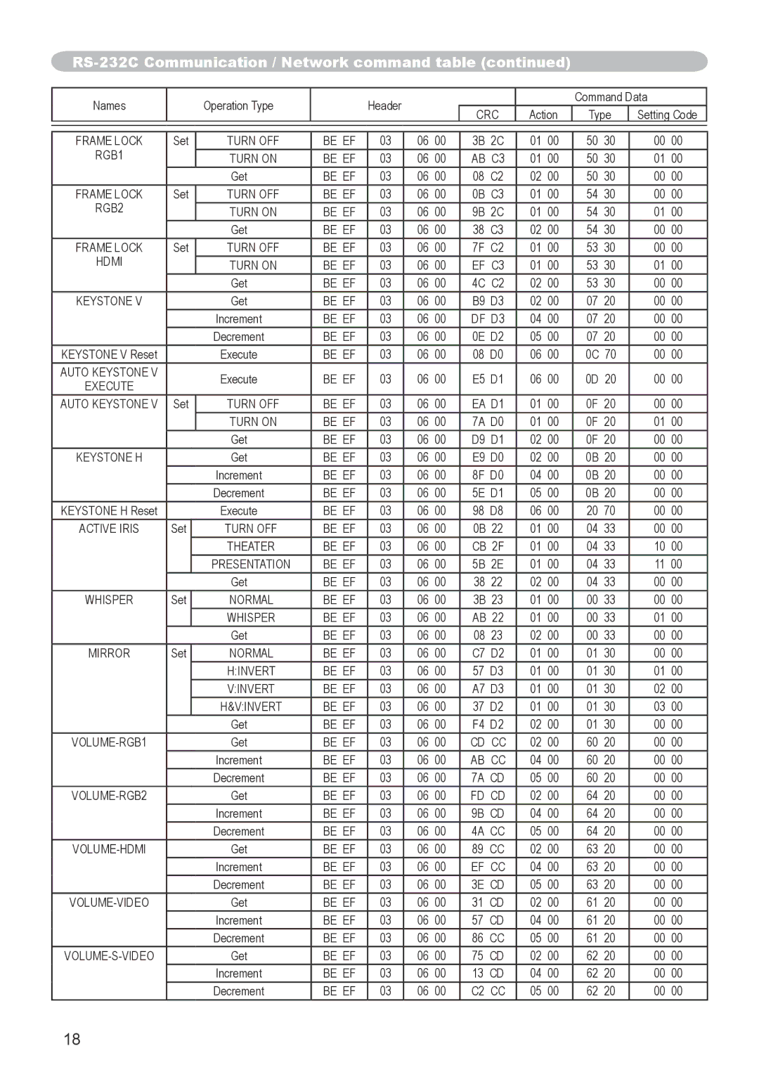 Hitachi CP-X615, CP-X705 user manual Turn OFF Be EF 