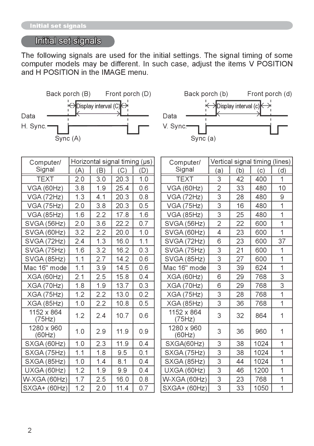 Hitachi CP-X615, CP-X705 user manual Initial set signals 