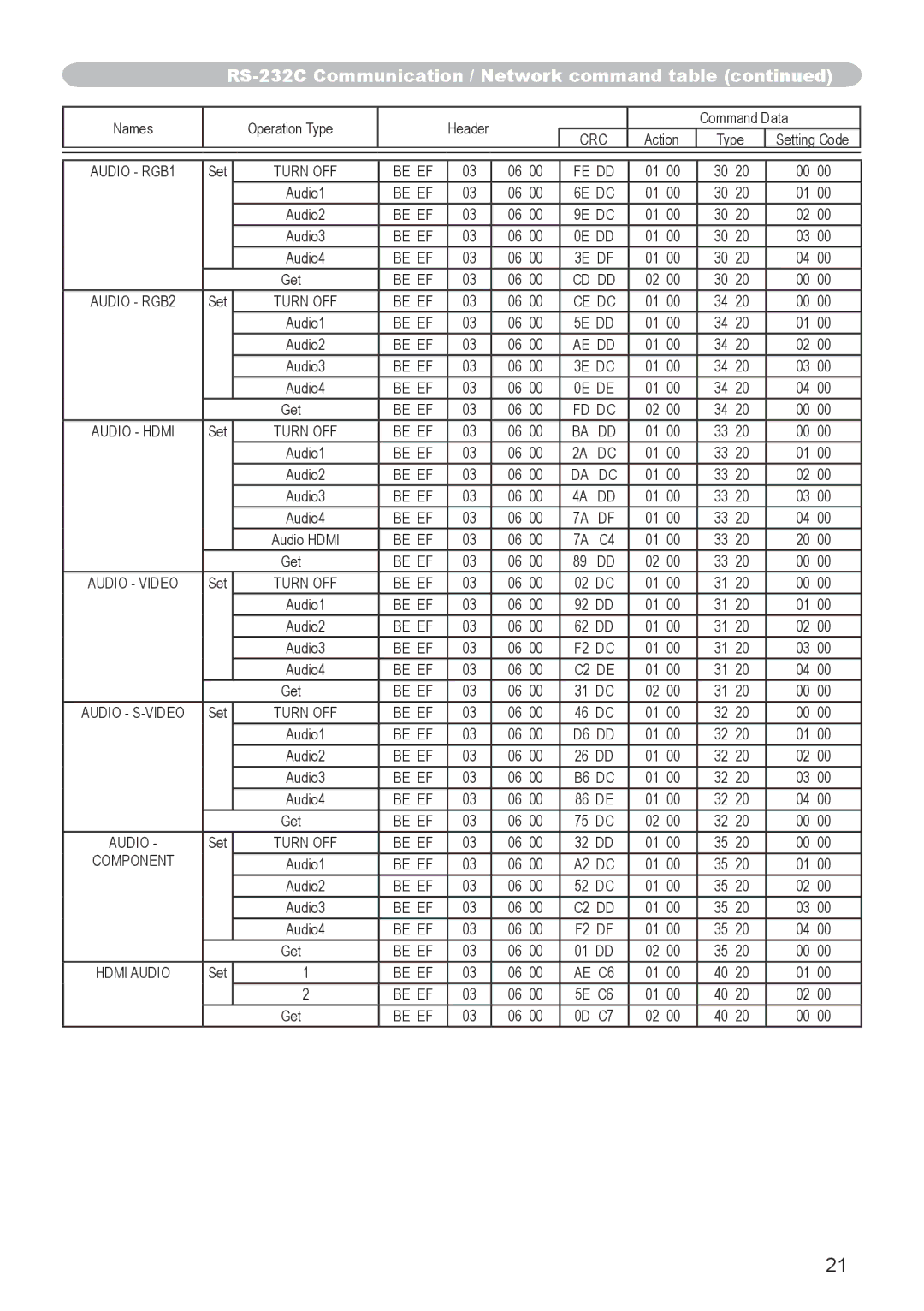 Hitachi CP-X705, CP-X615 user manual Be EF FE DD 