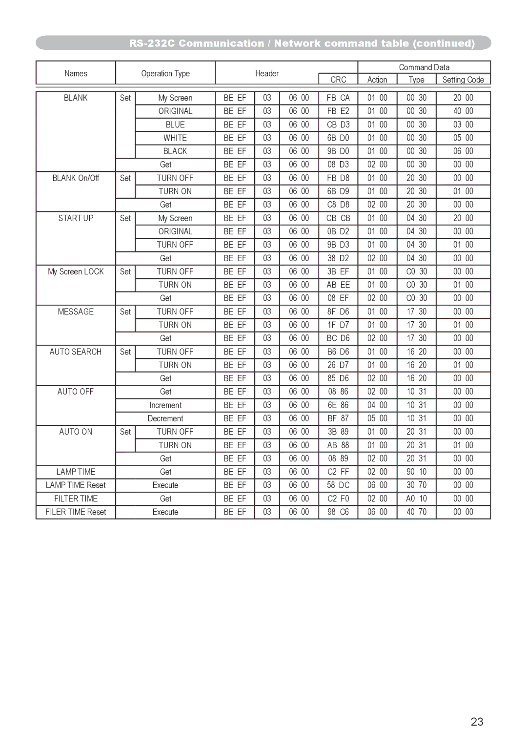 Hitachi CP-X705, CP-X615 user manual Be EF FB CA 