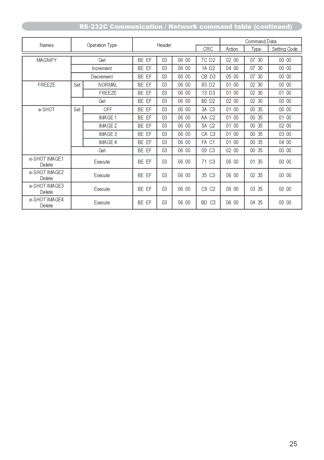 Hitachi CP-X705, CP-X615 user manual Normal Be EF Freeze 