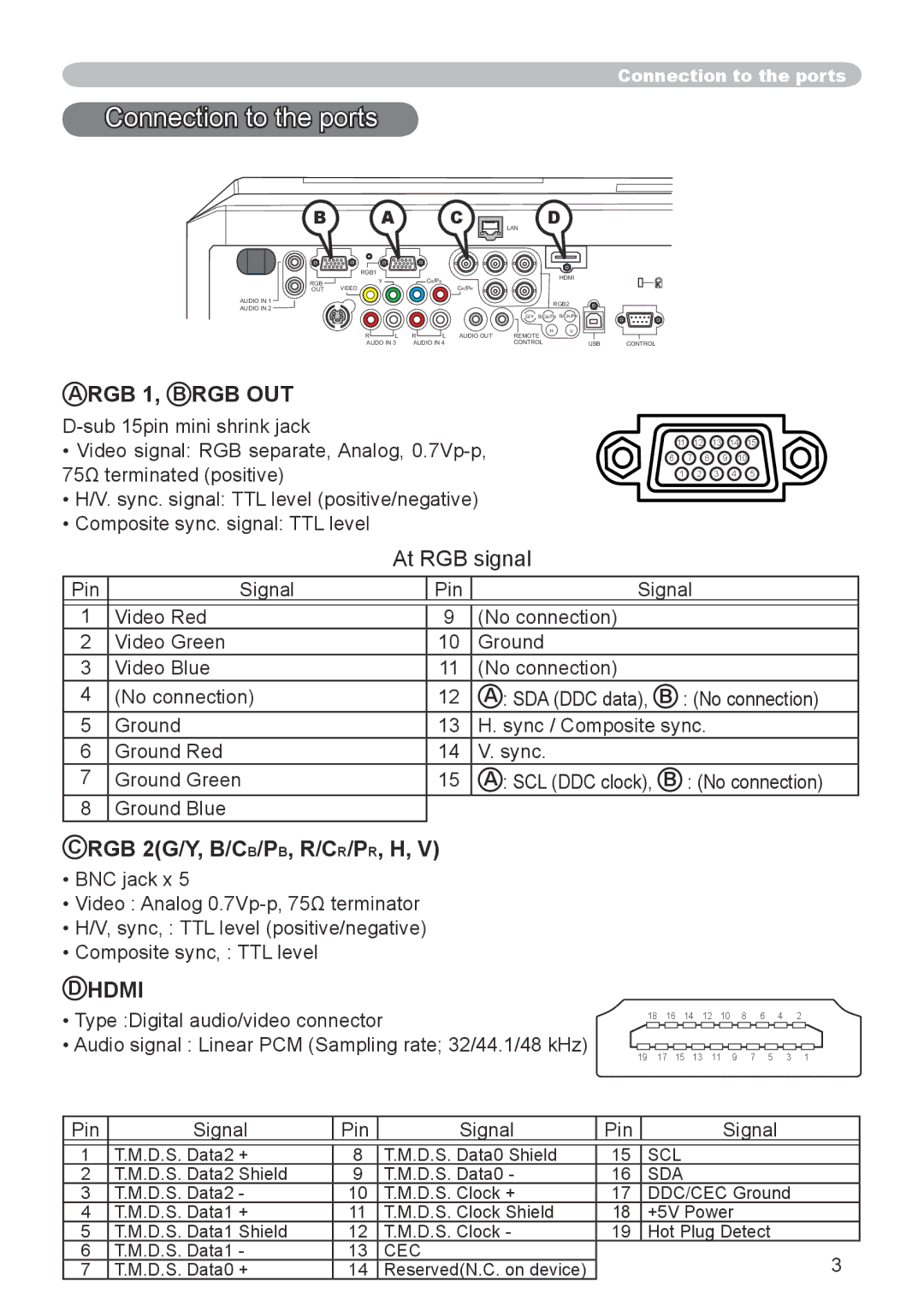 Hitachi CP-X705, CP-X615 user manual Connection to the ports, RGB 2G/Y, B/CB/PB, R/CR/PR, H 