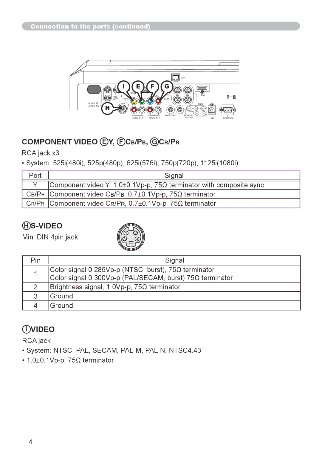 Hitachi CP-X615, CP-X705 user manual Component Video E Y, F CB/PB, G CR/PR 